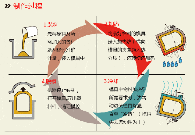滚塑旋转成型-锦绣山河告诉你我国滚塑发展的历史和未来(图1)