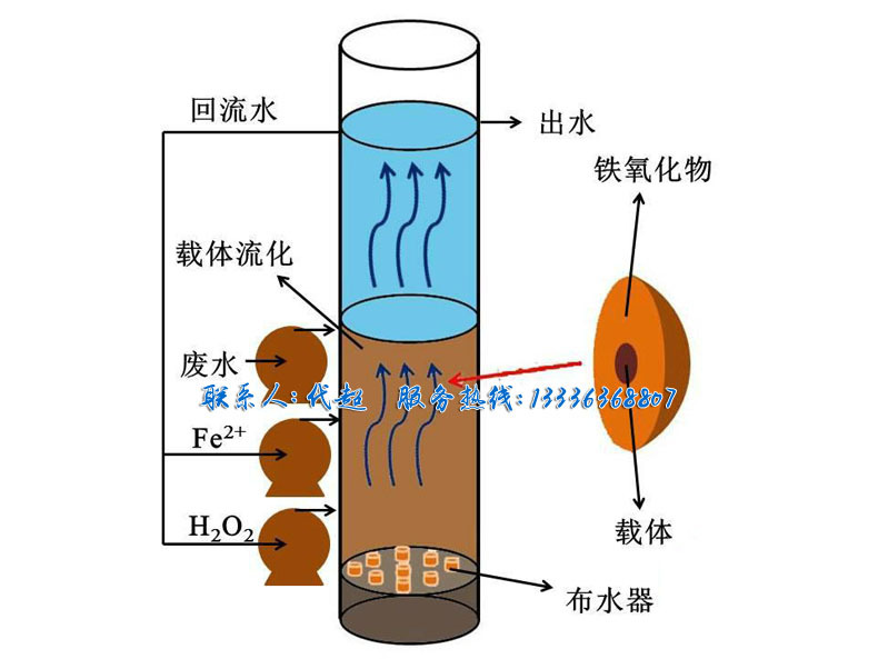 芬顿氧化反应器(图3)