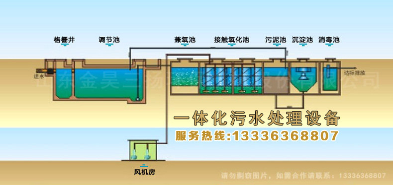 地埋式一体化污水处理设备(图32)