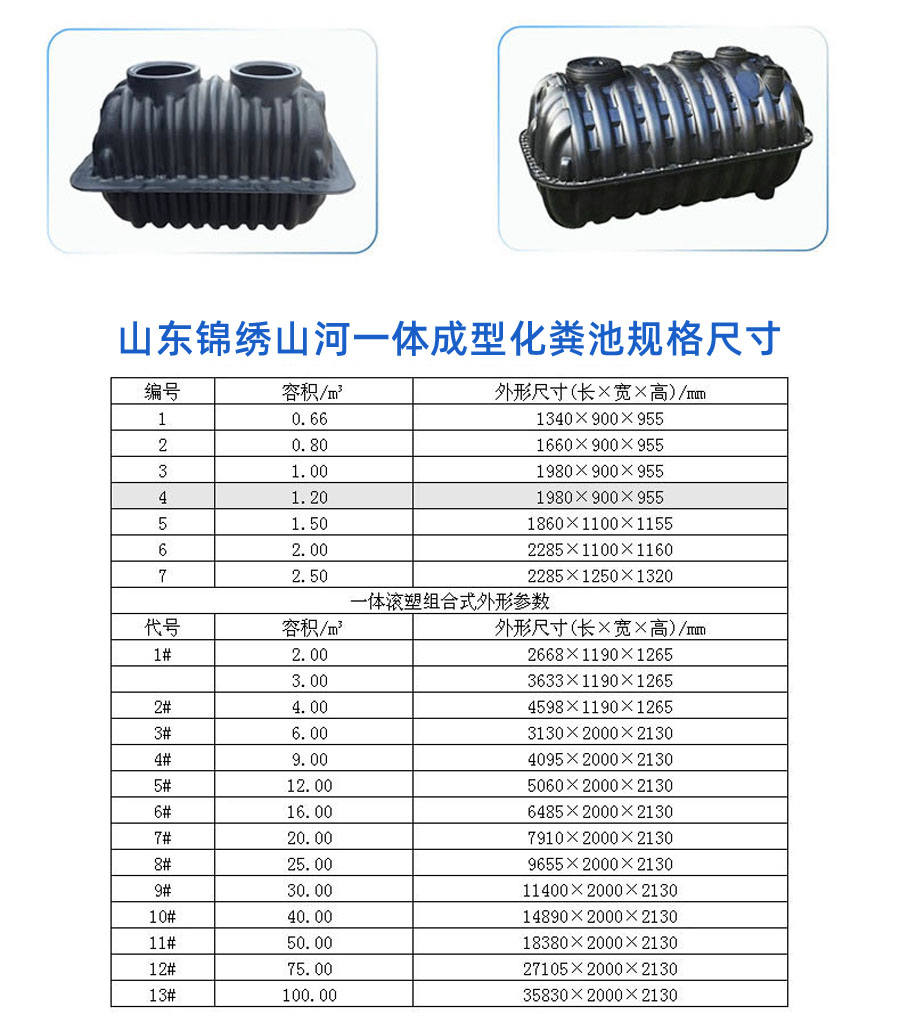 山东新农村一体成型化粪池选择哪家优惠多？(图2)