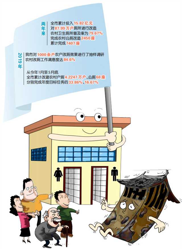 重慶累計改建新農村戶廁4.2247萬戶、公廁68座(圖1)
