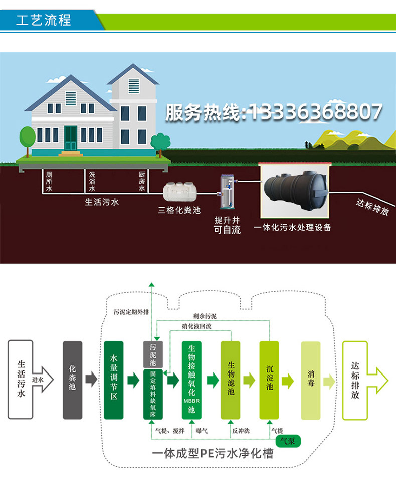 PE净化槽(图5) 4-790